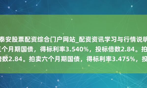 泰安股票配资综合门户网站_配资资讯学习与行情说明 好意思国财政部拍卖三个月期国债，得标利率3.540%，投标倍数2.84。拍卖六个月期国债，得标利率3.475%，投标倍数2.38。